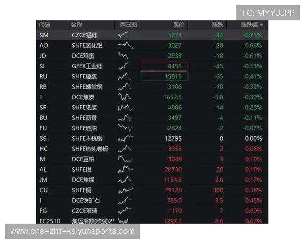 宁王重回市值榜首，新能源行情要回来了？