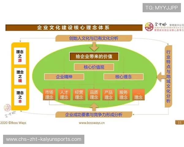 新闻中心聚焦企业文化建设亮点推动核心竞争力提升，企业文化建设核心举措