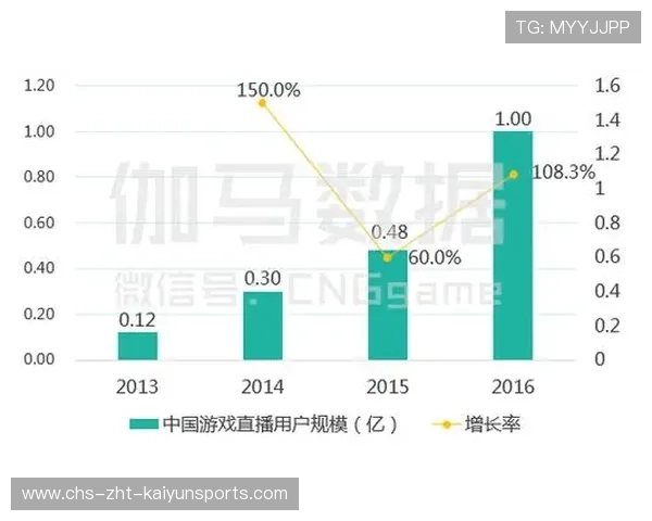 电竞赛事赛事选手行为规范体系建设，电竞职业比赛规则