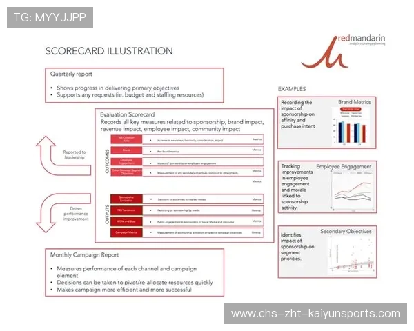 赛事赞助评估体系上线实现资源精准匹配，赛事赞助方案模板