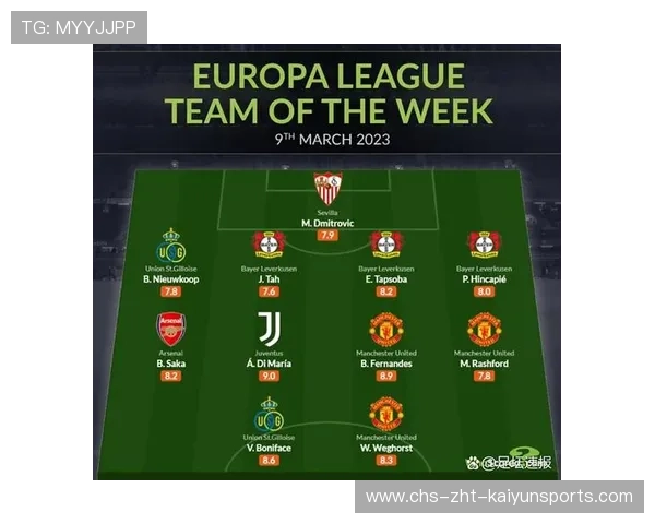 五大联赛最强阵容（201 ）